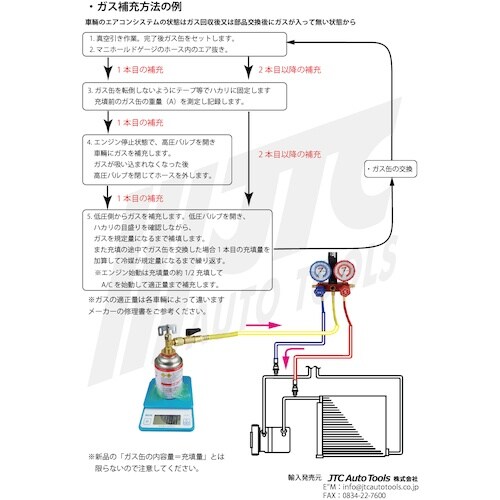 JTC R1234yf用マニホールドゲージ