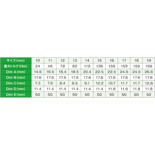 JTC 10PCS ボックスエンドクローフットレン