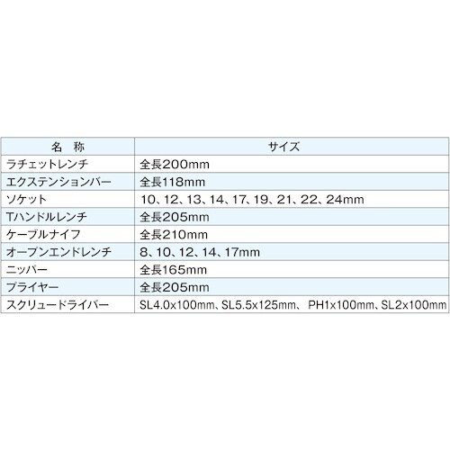 JTC 絶縁工具セット