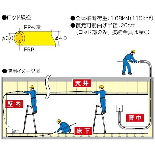 JEFCOM ジョイント釣り名人(イージージョイン
