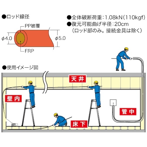 JEFCOM ジョイント釣り名人(イージージョイン