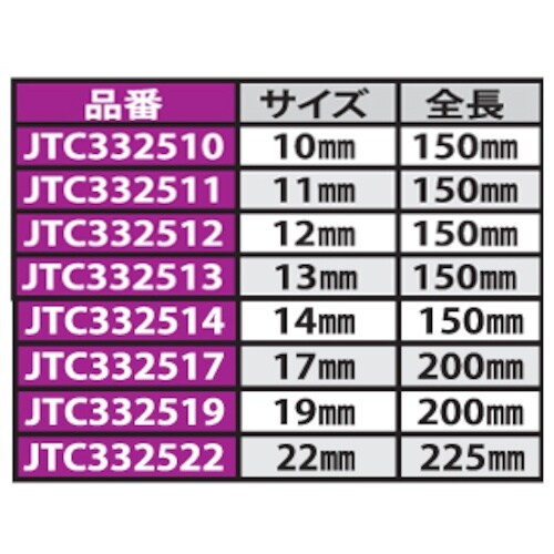 JTC オープンエンドラチェットレンチ 17mm