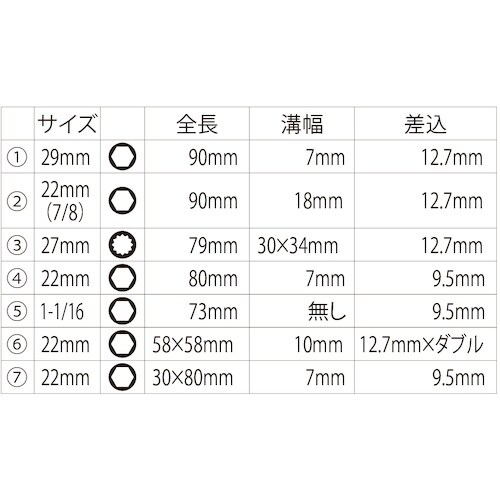 JTC センサーソケットセット