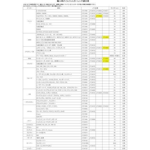 JTC オイルフィルターレンチカップ式36mm