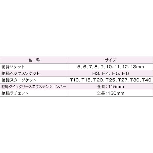 JTC 6.3mm 22PCS 絶縁ソケットセット