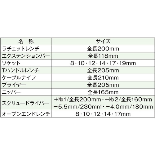 JTC 絶縁工具セット