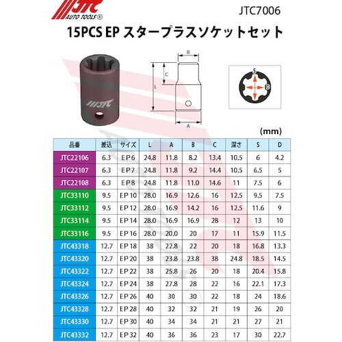 JTC 15PCS EPスタープラスソケットセット