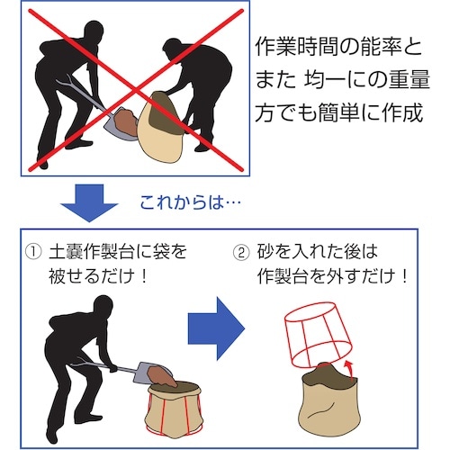 IWA ひとりで簡単にできる 鉄製 土のう作成台
