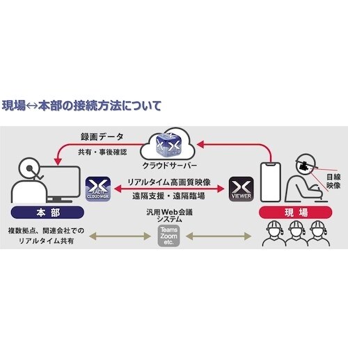 グリーンクロス Xacti CX−WE100 [業
