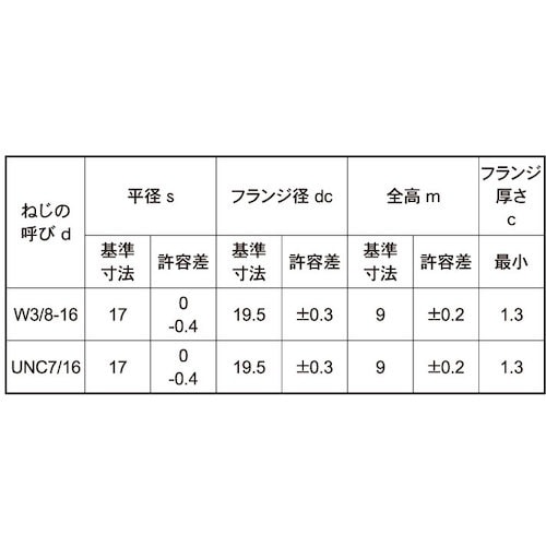 SUNCO ユニクロ フランジナット(S無し Φ1