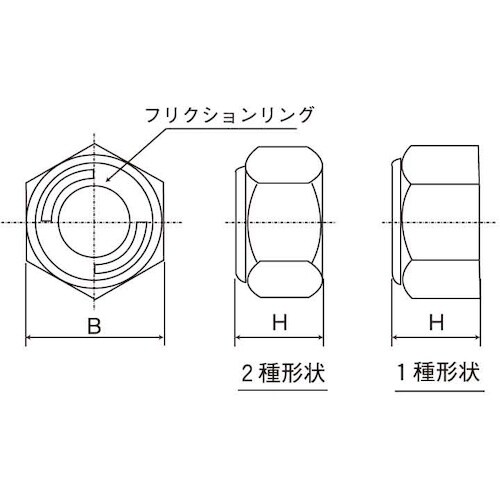 SUNCO ユニクロ リードロックナット(2種