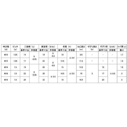 SUNCO クロメート フランジ付Uナット 細目