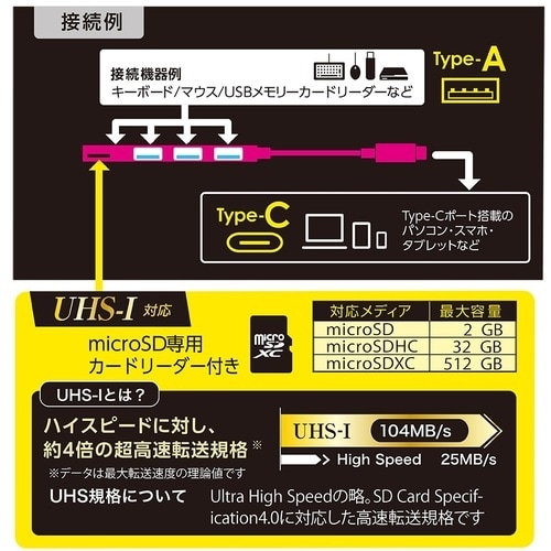 ナカバヤシ USB3.1Type−C3ポートコンボ