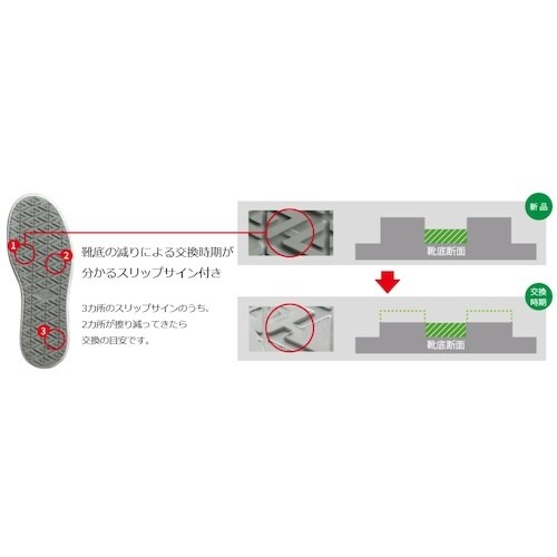 ミドリ安全 先芯入り超耐滑作業靴 ハイグリップ・ザ