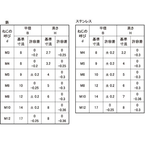 SUNCO クロメート 四角ウエルドN(P無し 1