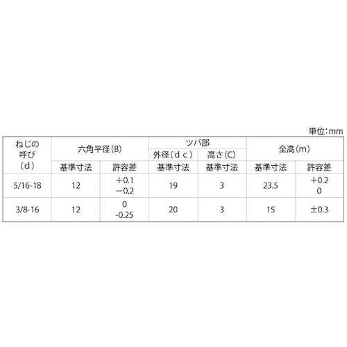SUNCO 生地 ツバ付高ナット 平径12 3/8