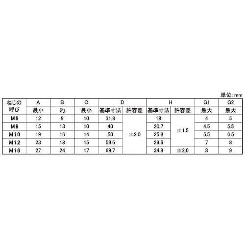 SUNCO SUS蝶ナット(1種 (浪速鉄工製