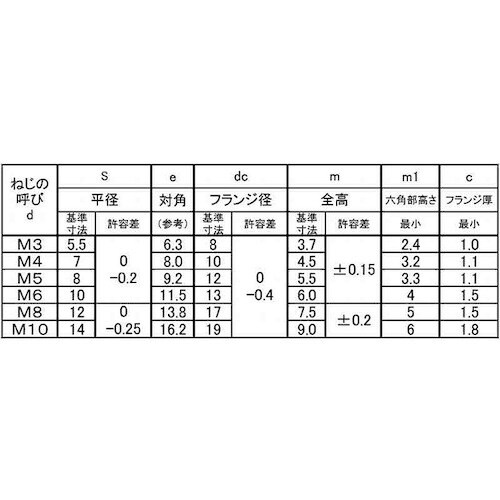 SUNCO クロメート フランジナット(S無し 左