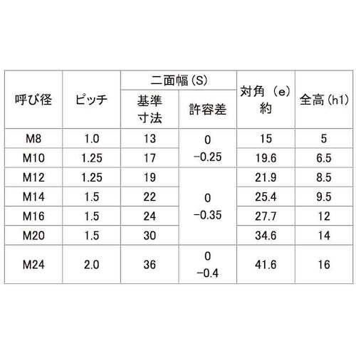 SUNCO 3価ユニクロ Uナット(薄型(細目