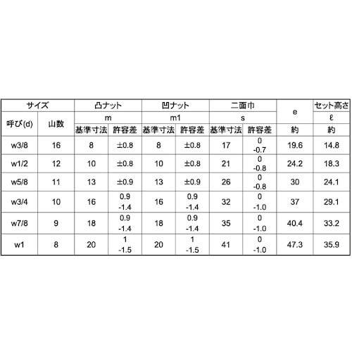 SUNCO SUSハードロックナット 3/8