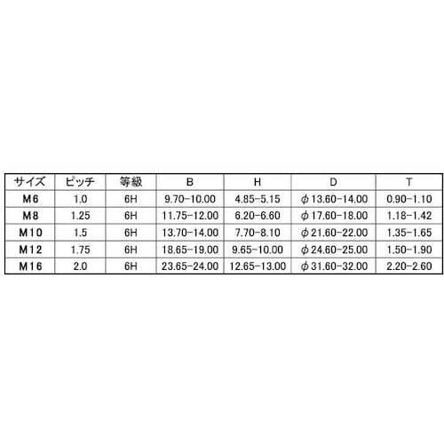 SUNCO SUSさら形座金付ナット コート付