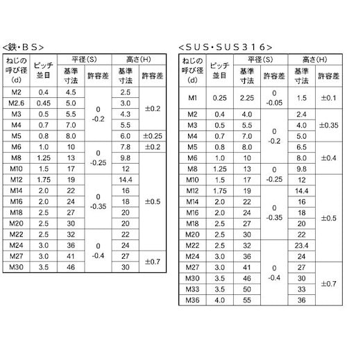 SUNCO 三価ホワイト ナイロンナット 1種 M