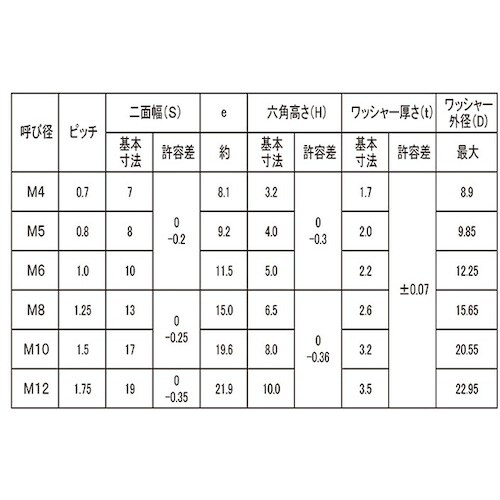 SUNCO ユニクロ スプリングナット M5 (