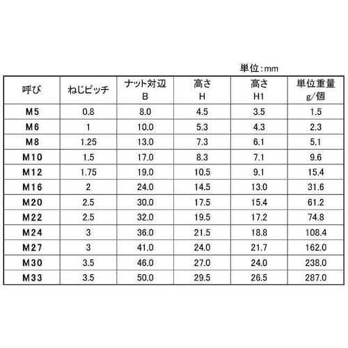 SUNCO SUSゆるみ止めKナット M10