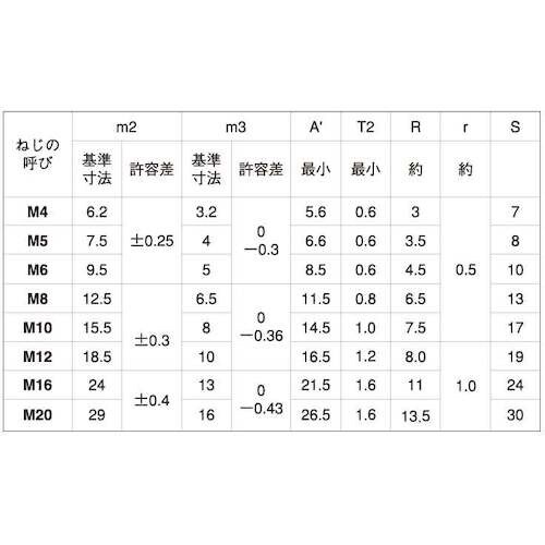 SUNCO SUS 袋ナット 輸入品 M16 (