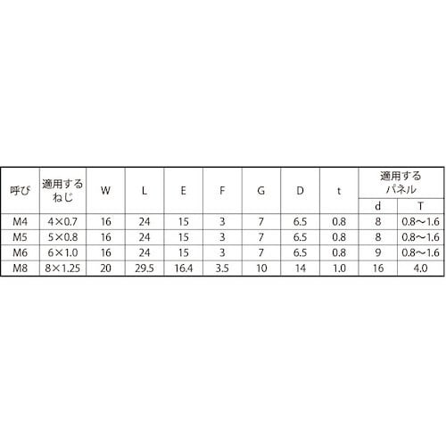 SUNCO クロメ−ト クリップナット M5 (