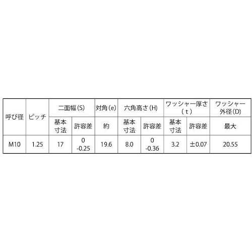 SUNCO 三価ホワイト スプリングナット 細目