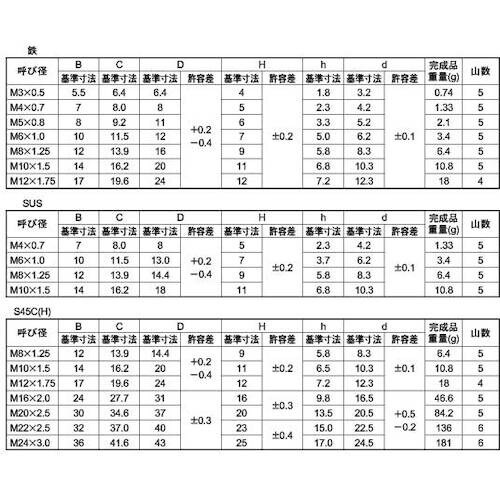SUNCO ユニクロ スカートナット M12(1