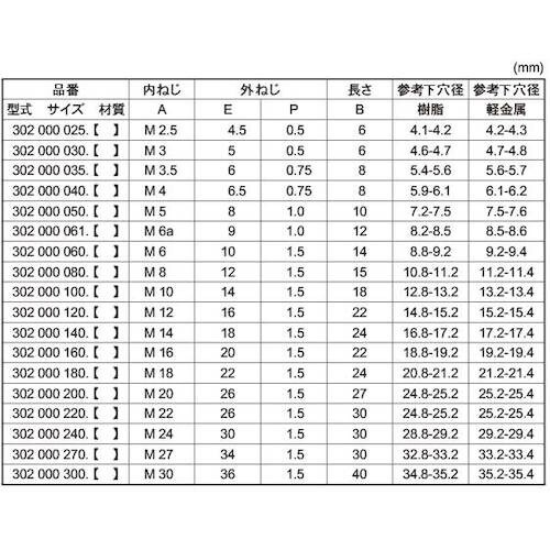 SUNCO SUS エンザート 割溝タイプ(302