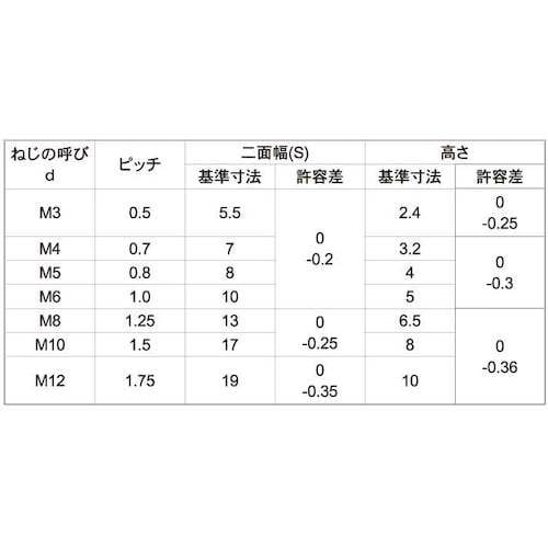SUNCO SUS 四角ナット ホーマー製(Y