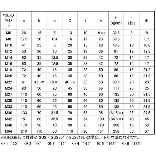 SUNCO アイナット M14 (1本入り)