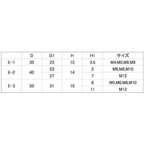 SUNCO 三価ホワイト グリップナット (黒(E