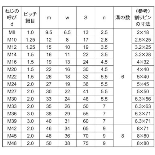 SUNCO 溝付きナット(高形(1種 細目 M1