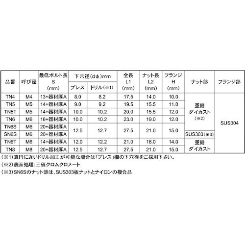 SUNCO ターンナット M6 TN−6 (1