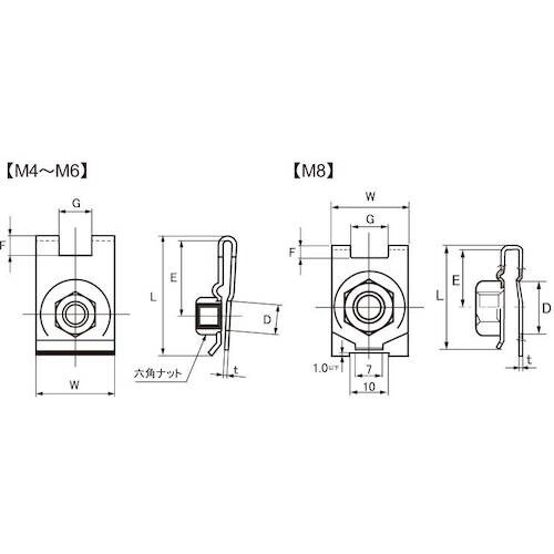 SUNCO 三価ホワイト クリップナット M8