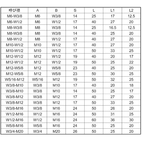 SUNCO ユニクロ 異径高ナット(B=14 M