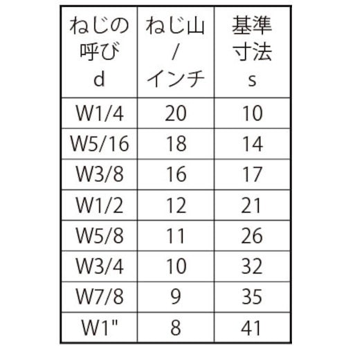 SUNCO ユニクロ 高ナット 3/4X32X5
