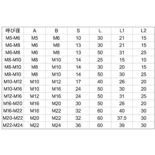 SUNCO 三価ホワイト 異径高ナット(B=24
