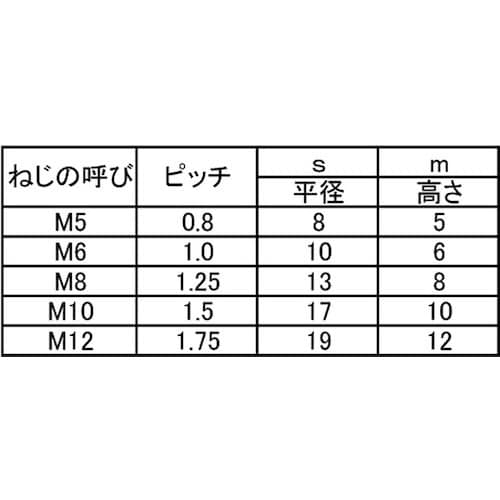 SUNCO SUSナイロンナット 2種 DIN9