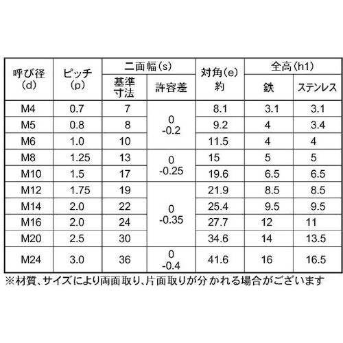 SUNCO ステン Uナット(薄形 M6(H=