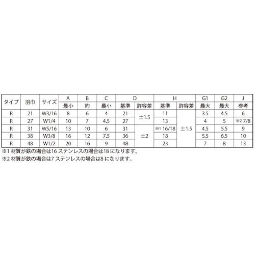 SUNCO ステン冷間蝶ナット(R) D=36
