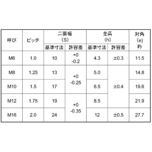 SUNCO ユニクロ FRLナット 薄型 M8X1