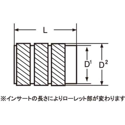 SUNCO カドミレス材 BSビット(スタンダー