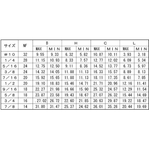 SUNCO SUSナイロンナット UNF 1/4