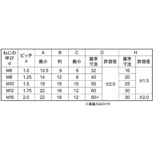 SUNCO ステン冷間蝶ナット 1種 M12(1