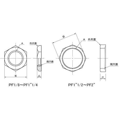 SUNCO SUS 管用ロックナット PFネジ